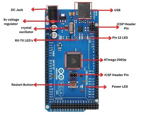 Arduino Mega 2560 Layout, Specifications (Arduino .